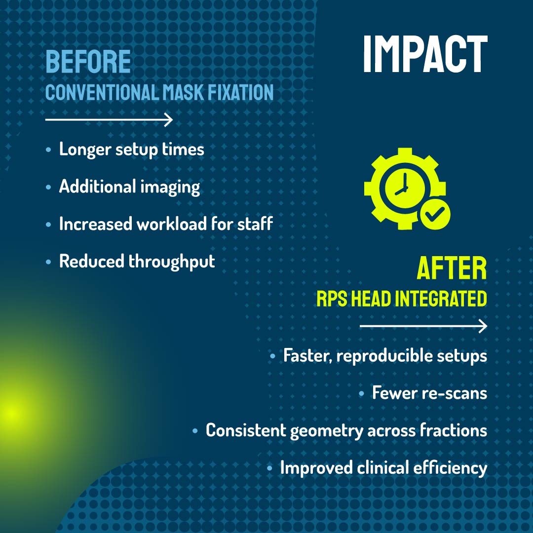 RPSHead_post2_slide4